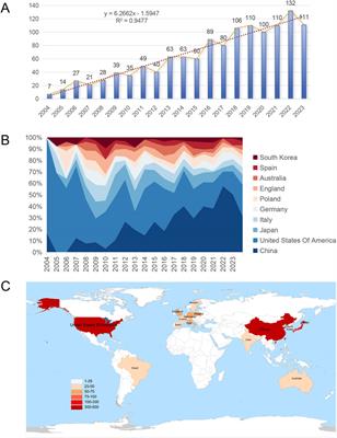 Research hotspots and future trends in lipid metabolism in chronic kidney disease: a bibliometric and visualization analysis from 2004 to 2023